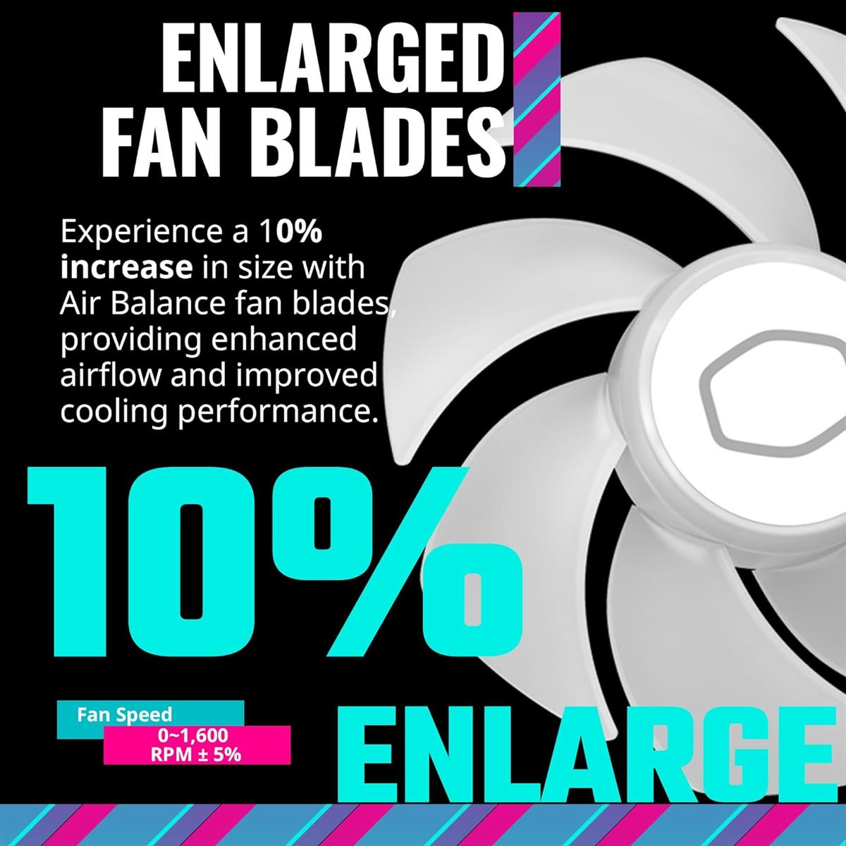 Cooler Master Case Fan MF140 MASTERFAN HALO CASE FAN (WHITE) Cooler Master Case Fan MF140 MASTERFAN HALO CASE FAN (WHITE)